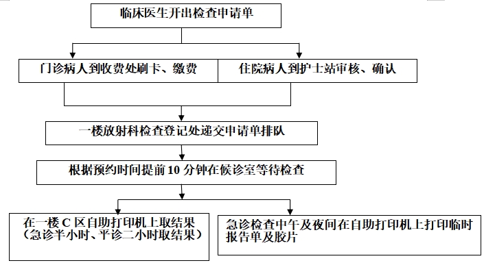 CT流程.png