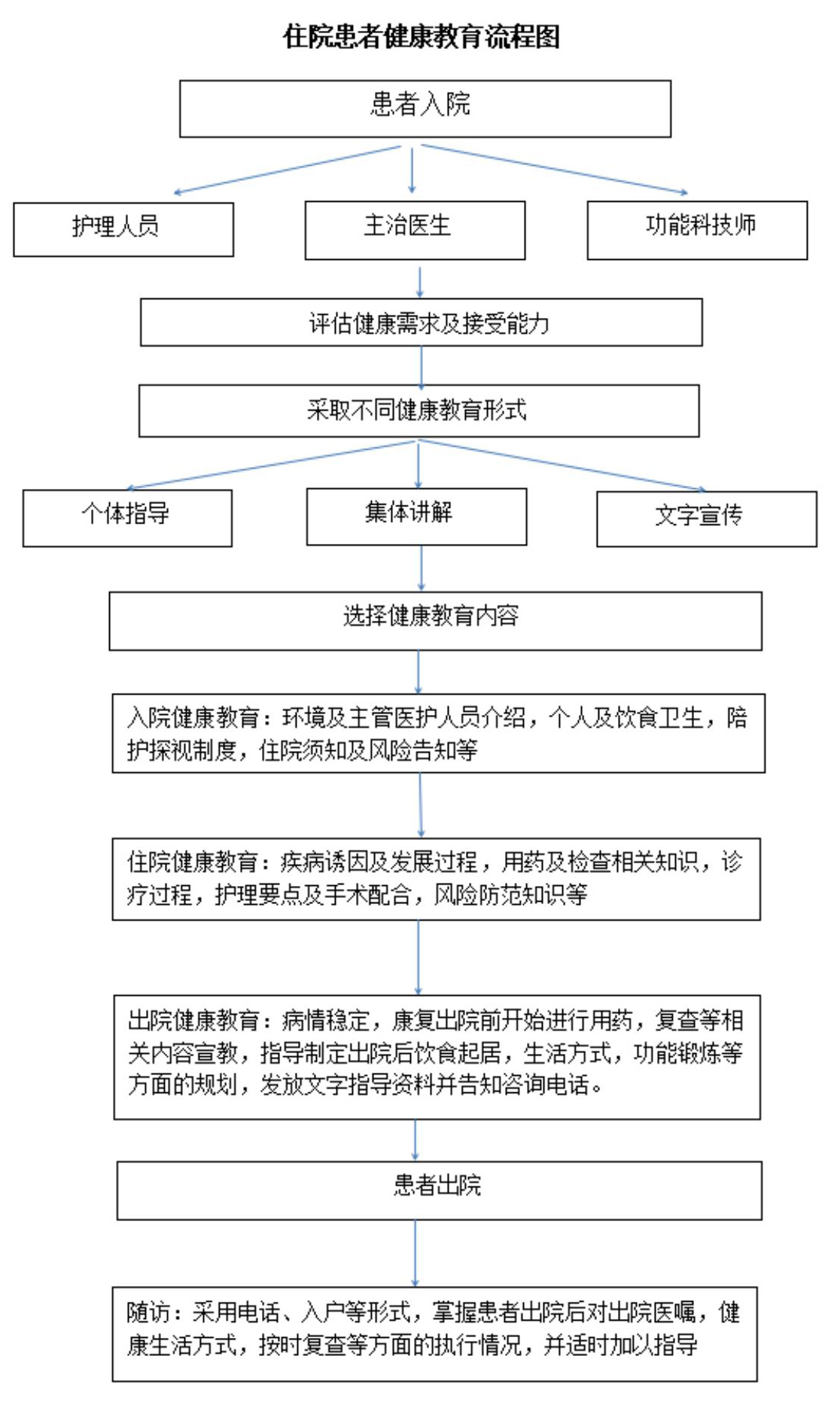 健康教育制度及流程_01.jpg