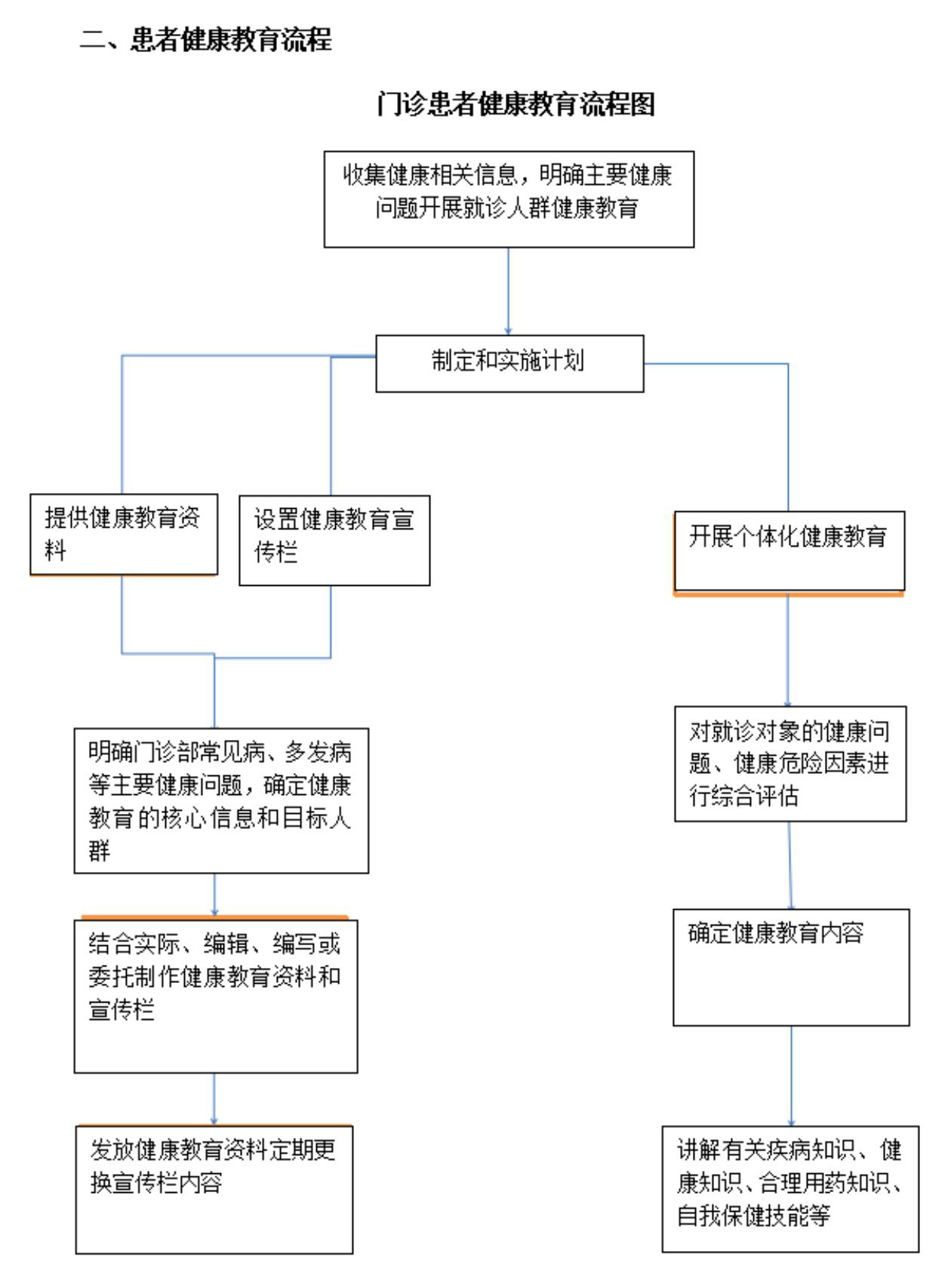 健康教育制度及流程_00.jpg