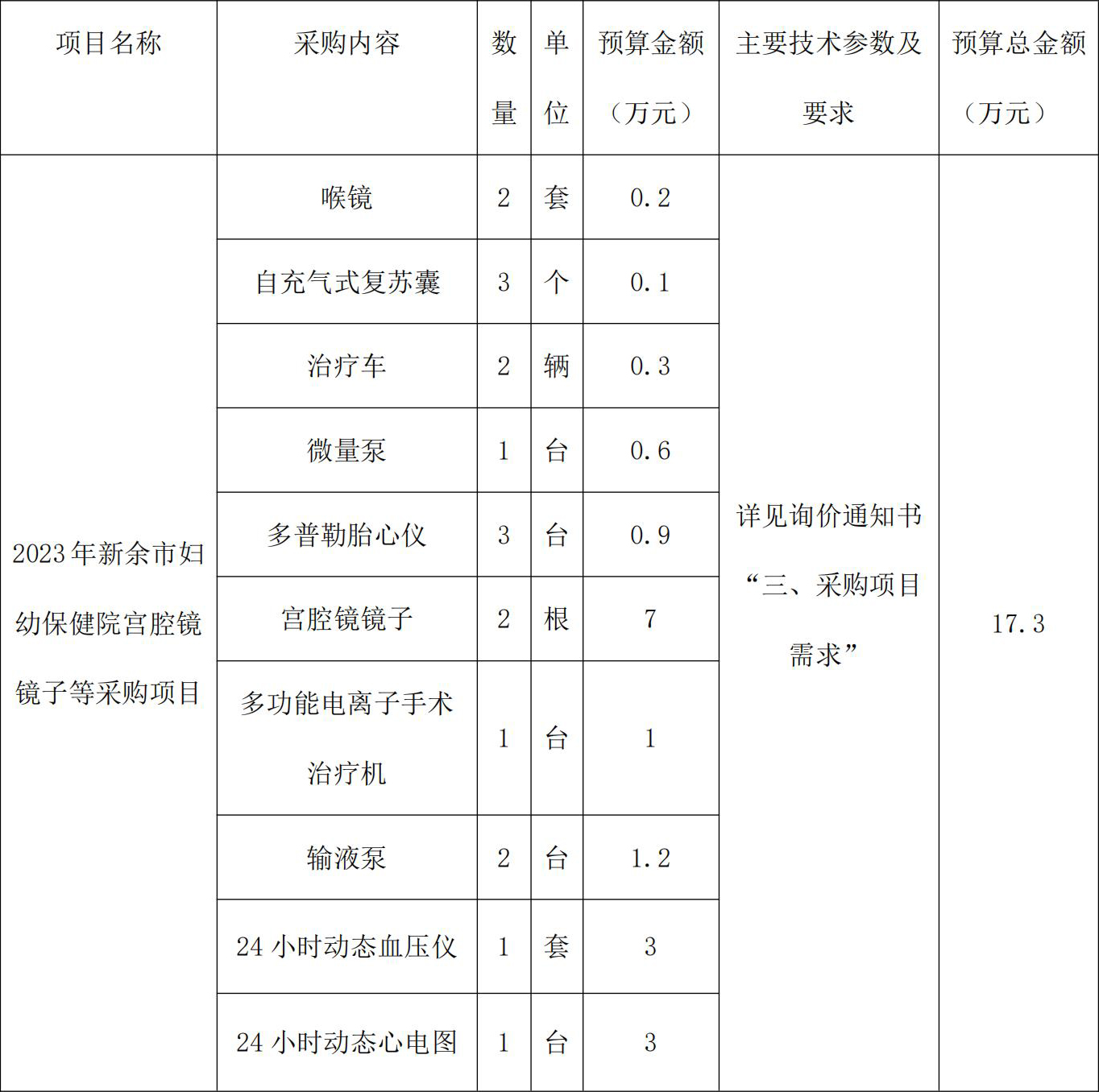 新余市妇幼保健院宫腔镜镜子等采购项目的询价采购公告_00.jpg