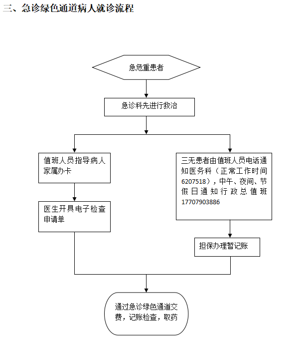 绿通.png 绿通.png