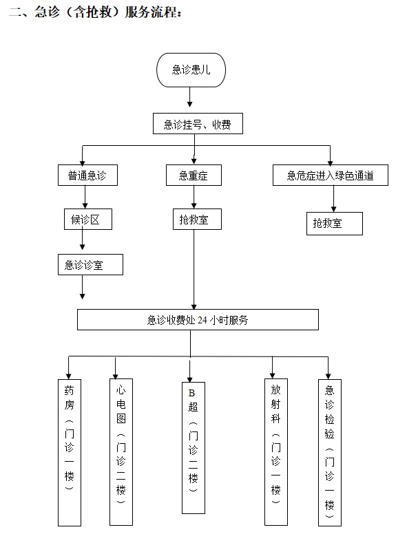 急诊2.png 急诊2.png